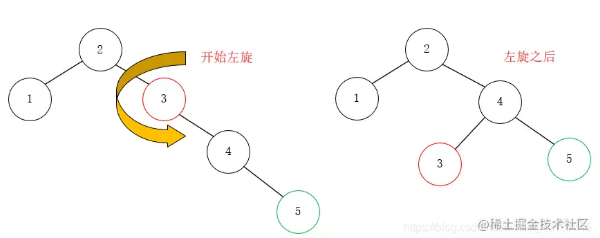 Java如何实现平衡二叉树