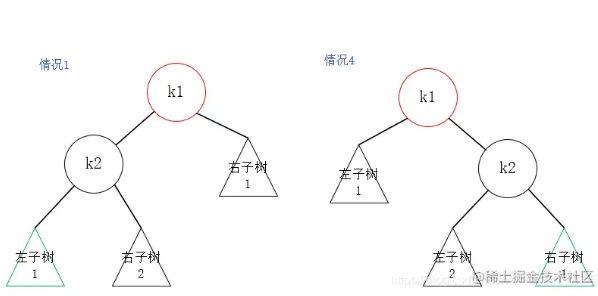 Java如何实现平衡二叉树