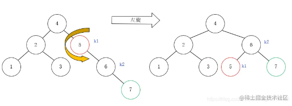 Java如何实现平衡二叉树