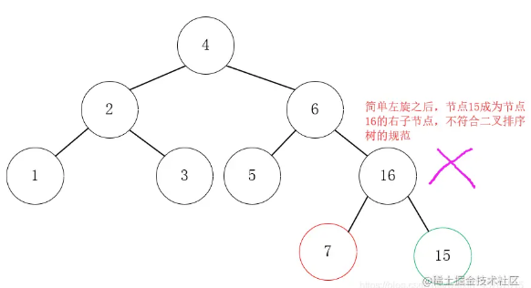 Java如何实现平衡二叉树