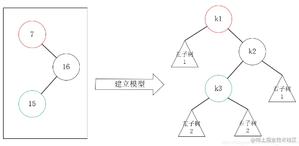 Java如何实现平衡二叉树