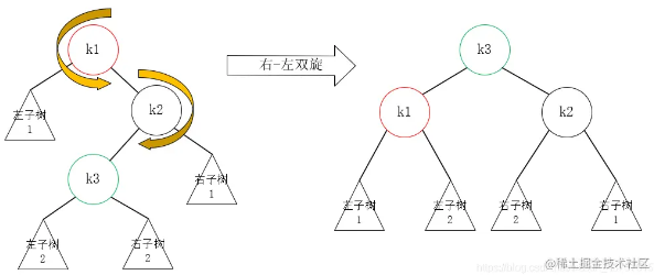 Java如何实现平衡二叉树