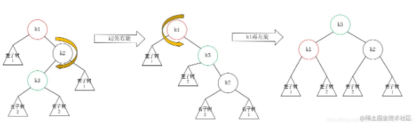 Java如何实现平衡二叉树