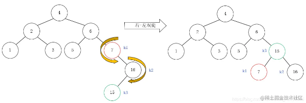 Java如何实现平衡二叉树