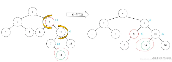 Java如何实现平衡二叉树