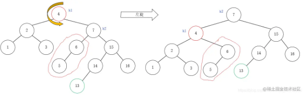 Java如何实现平衡二叉树