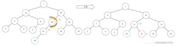 Java如何实现平衡二叉树