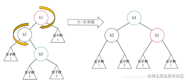 Java如何实现平衡二叉树