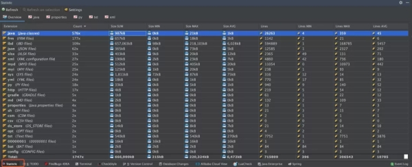 IDEA插件Statistic怎么实现快速分辨烂项目