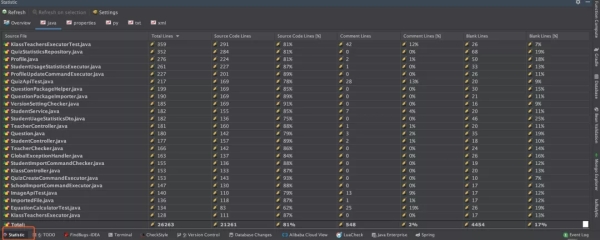 IDEA插件Statistic怎么实现快速分辨烂项目