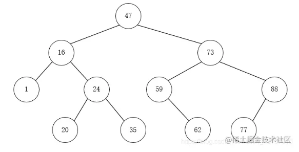 Java如何实现二叉排序树