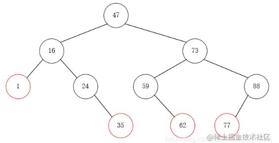 Java如何实现二叉排序树