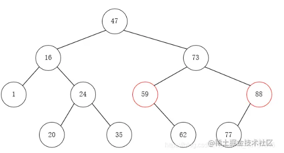 Java如何实现二叉排序树