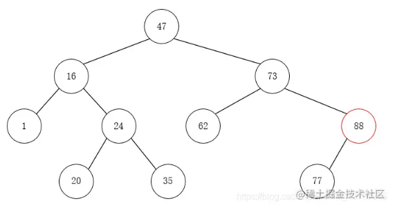 Java如何实现二叉排序树