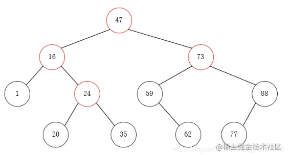 Java如何实现二叉排序树