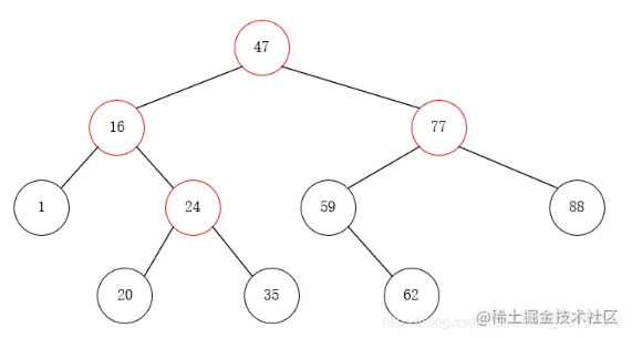 Java如何实现二叉排序树