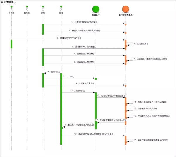 IDEA一键生成方法的序列图操作是怎样的