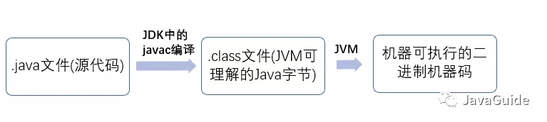 IDEA一键如何查看Java字节码及其他类信息插件