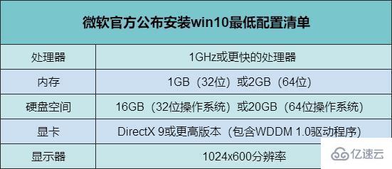 win10流暢配置要求是什么