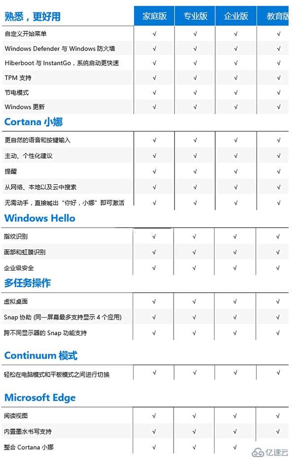 win10系统最高级的版本是什么