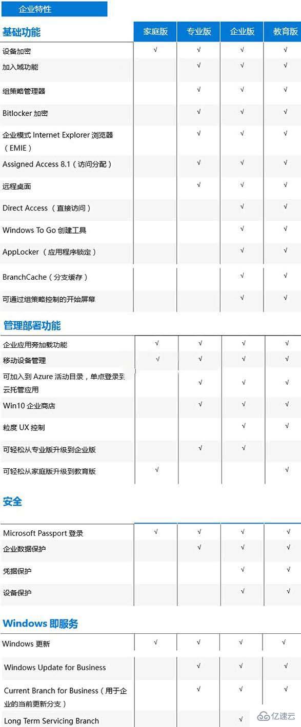 win10系统最高级的版本是什么