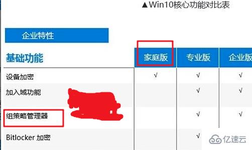 Win10家庭版找不到组策略gpedit.msc如何解决  win10 第3张