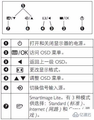 win10找不到设置屏幕亮度怎么办