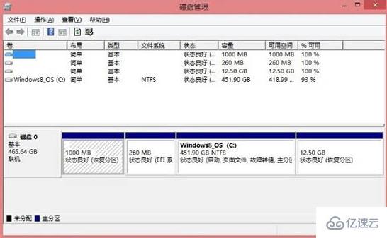 Win8系统电脑硬盘怎么分区