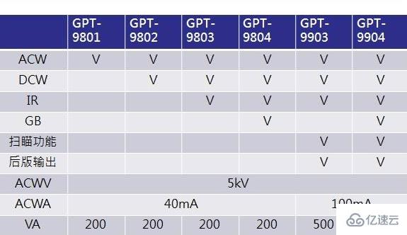 win10使用硬盘格式有哪些  win10 第3张