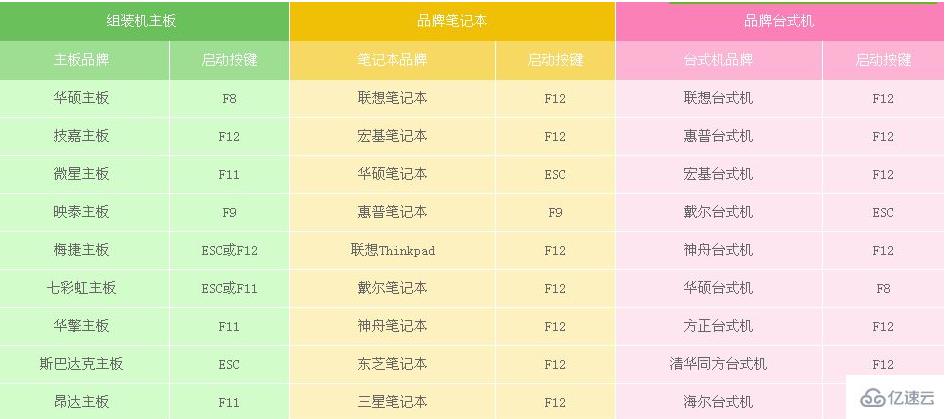 windows10光盘启动系统如何设置