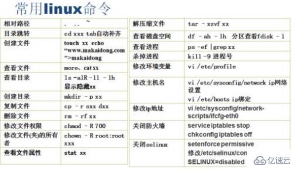 linux刪除文件以及文件夾的命令是哪個(gè)