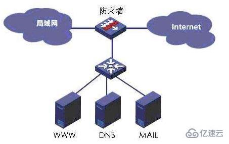 win10关闭防火墙会有哪些影响