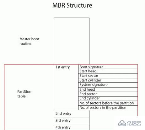 win10分区表用MBR还是用GPT  win10 第1张