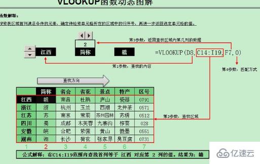 vlookup函數的參數是什么意思