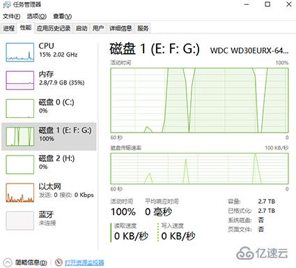 win10磁盘占用率100%怎么解决