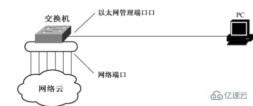 win10以太網(wǎng)的概念是什么