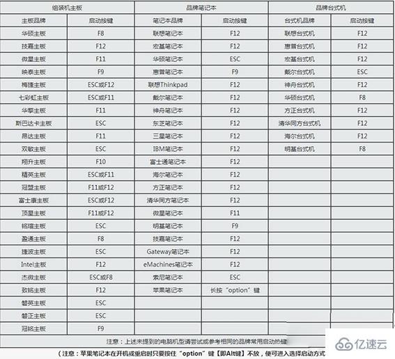 windows中esd文件如何用u盘安装