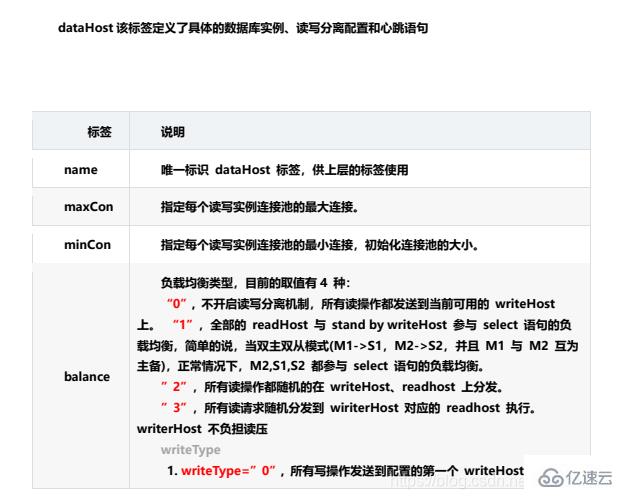 Mycat如何实现Mysql集群读写分离