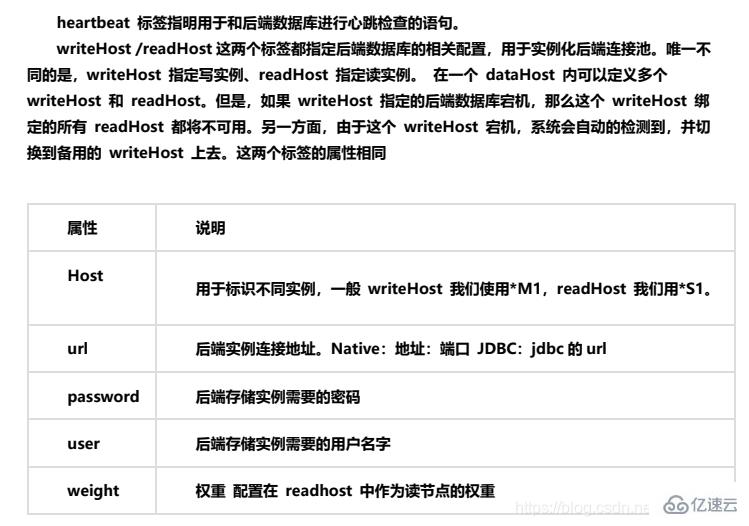 Mycat如何实现Mysql集群读写分离