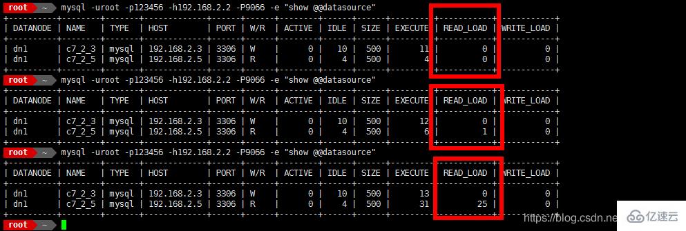 Mycat如何實(shí)現(xiàn)Mysql集群讀寫分離