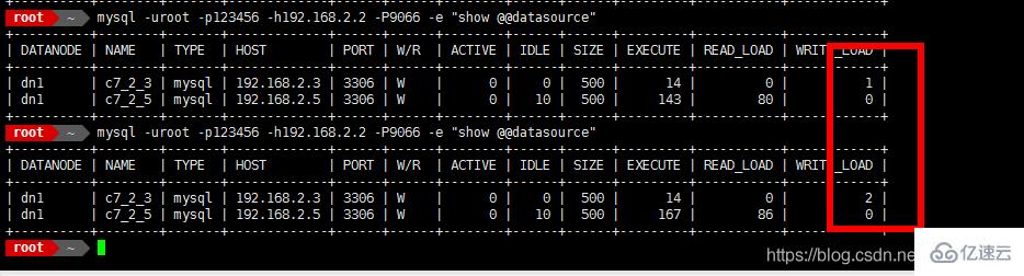 Mycat如何实现Mysql集群读写分离