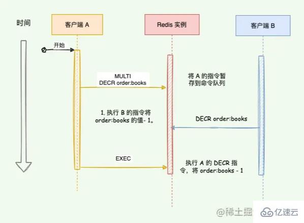 Redis事务支持ACID吗