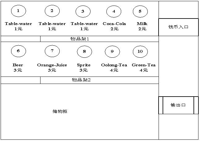 如何使用C语言实现自动售货机