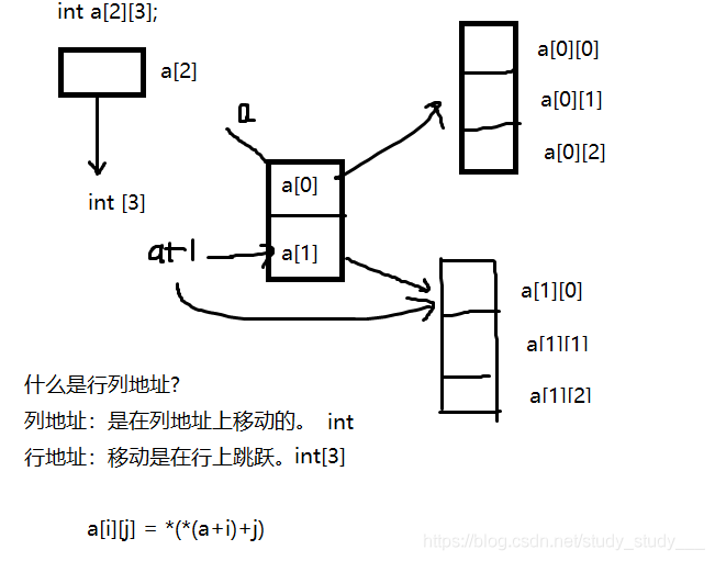 如何分析C/C++指针、函数、结构体和共用体