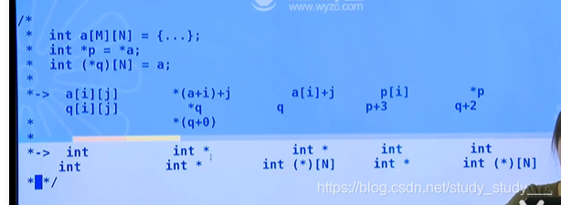 如何分析C/C++指针、函数、结构体和共用体