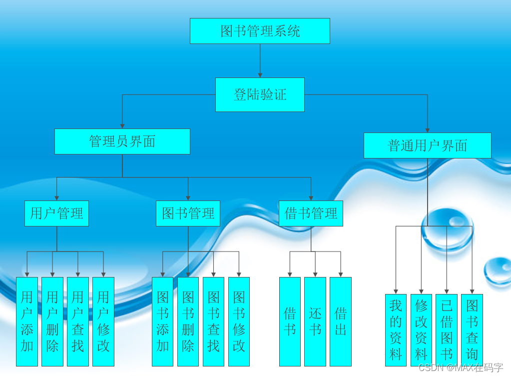 C语言如何实现图书管理系统