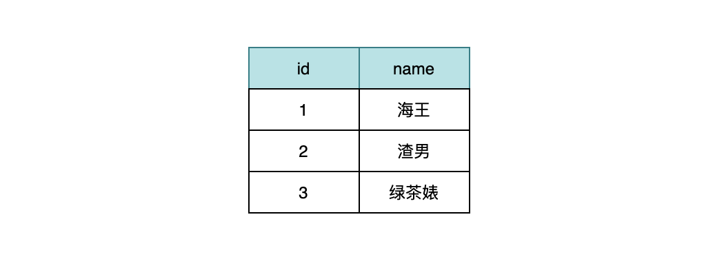 MySQL怎么优化无索引的join