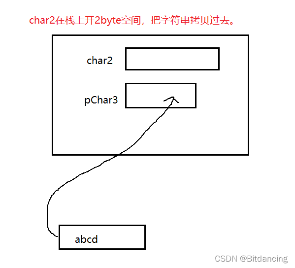 C/C++的內(nèi)存管理怎么理解