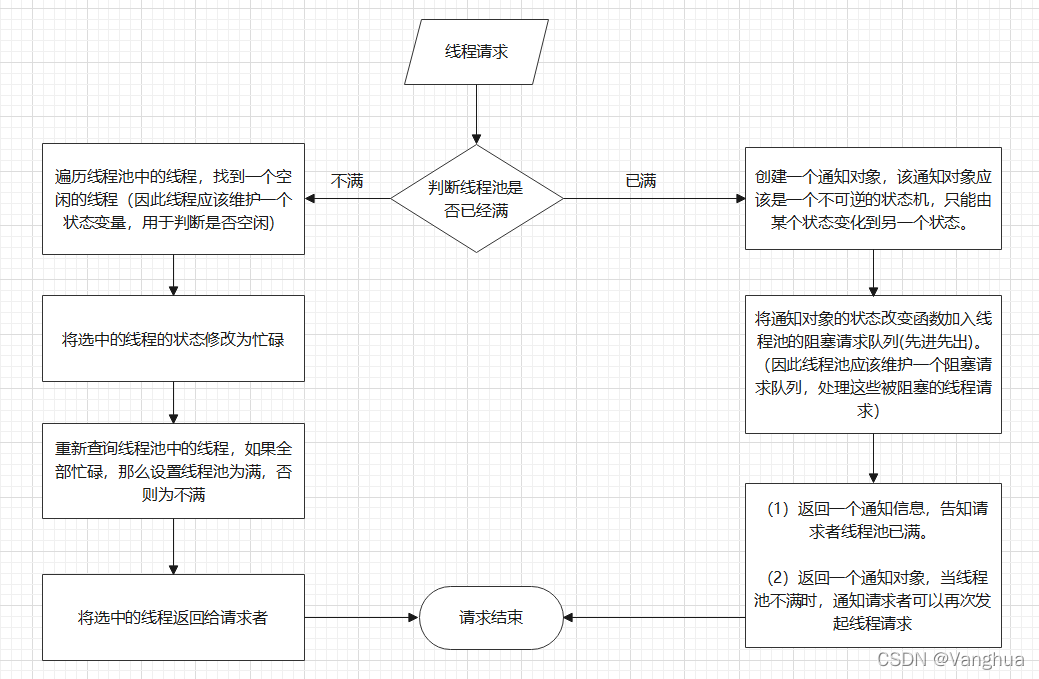 客户端JavaScript线程池设计的示例分析