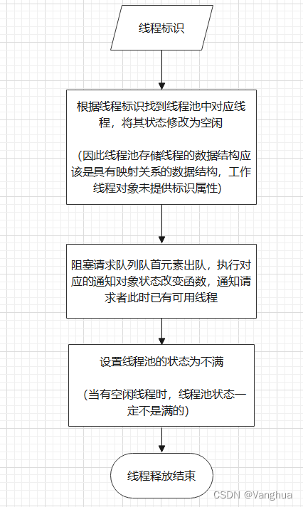 客户端JavaScript线程池设计的示例分析